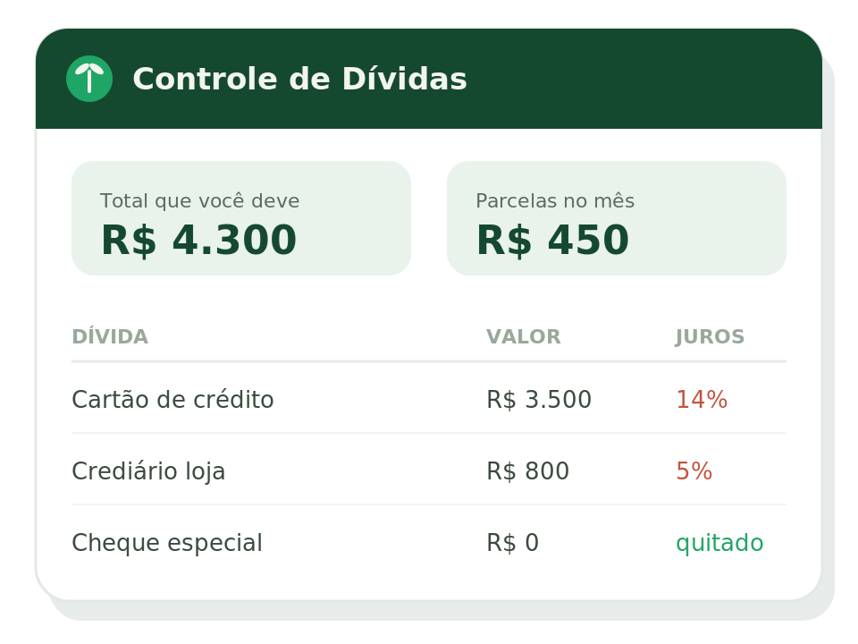 Prévia da Planilha de Controle de Dívidas